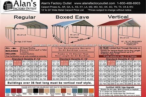 metal carport price sheet|average cost of metal carport.